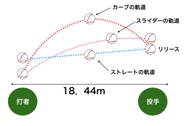 良い変化球とは? | BASEBALL FUTURE