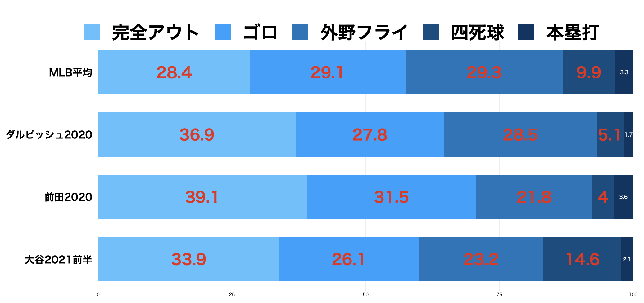 ピッチングデータ集 | ピッチング資料 | BASEBALL FUTURE
