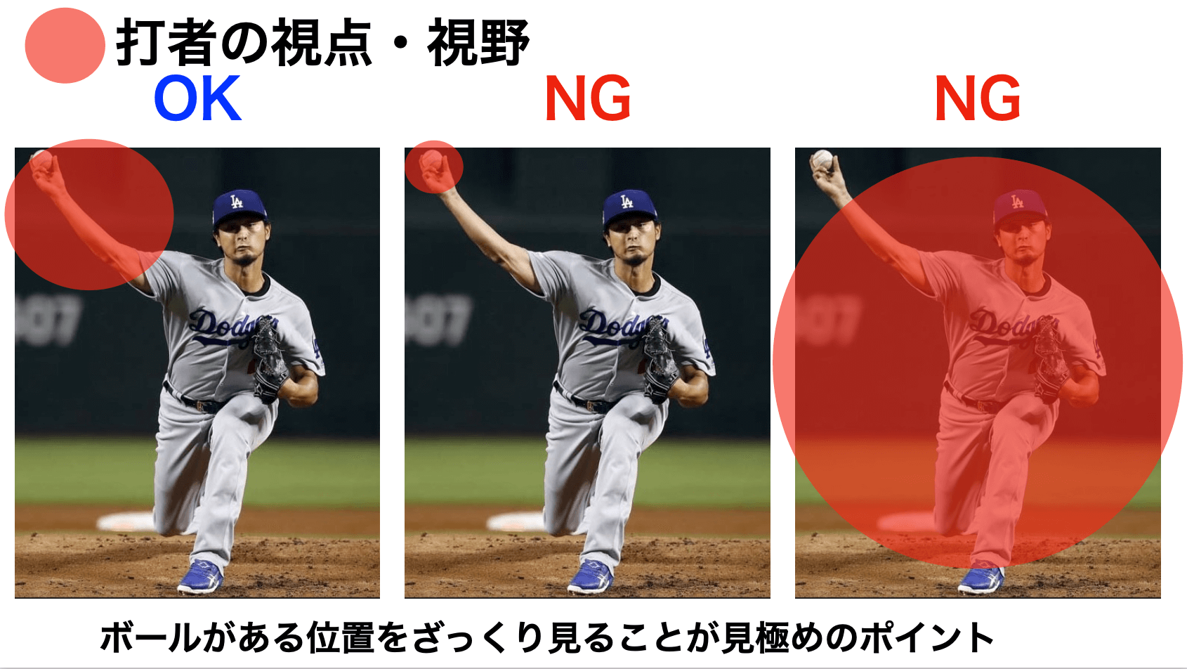 変化球を打つには? | BASEBALL FUTURE