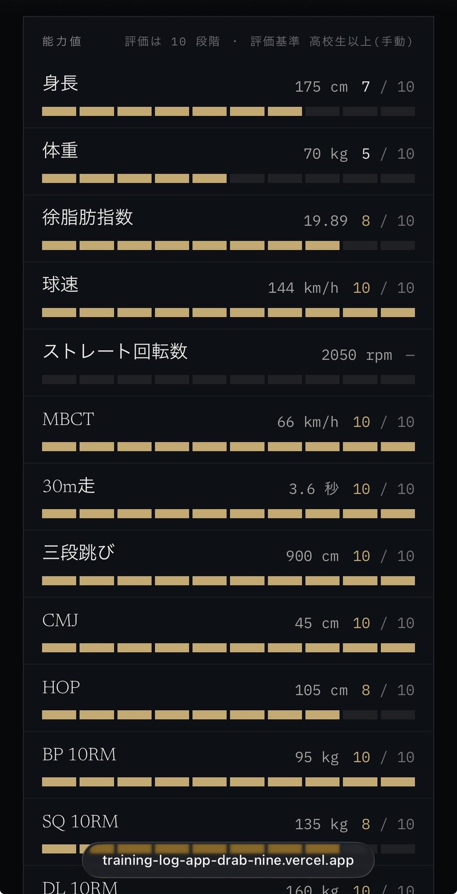 全項目を10段階で採点