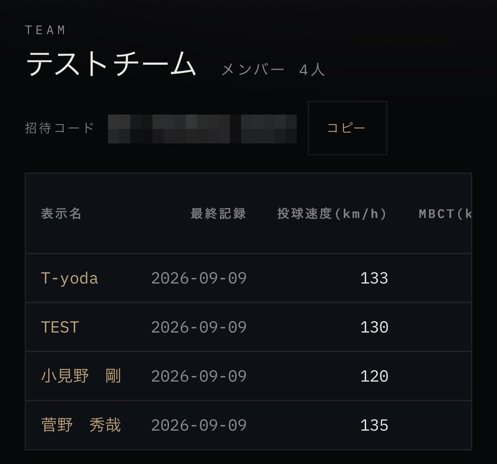 チーム画面(メンバー一覧と順位)