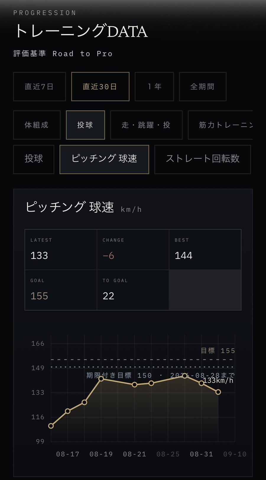 推移グラフで、成長を実感